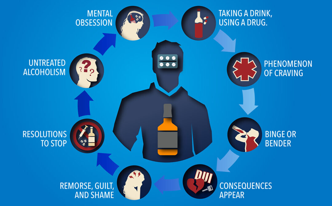 The Cycle of Addiction and Alcoholism