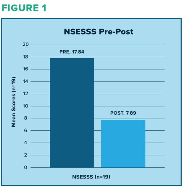 NSESSS scores measuring traumatic stress
