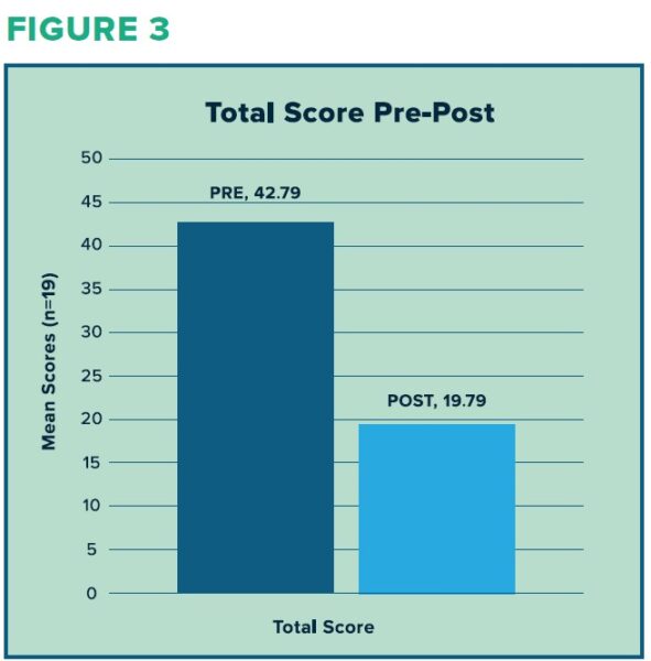 Combined scores of NSESSS